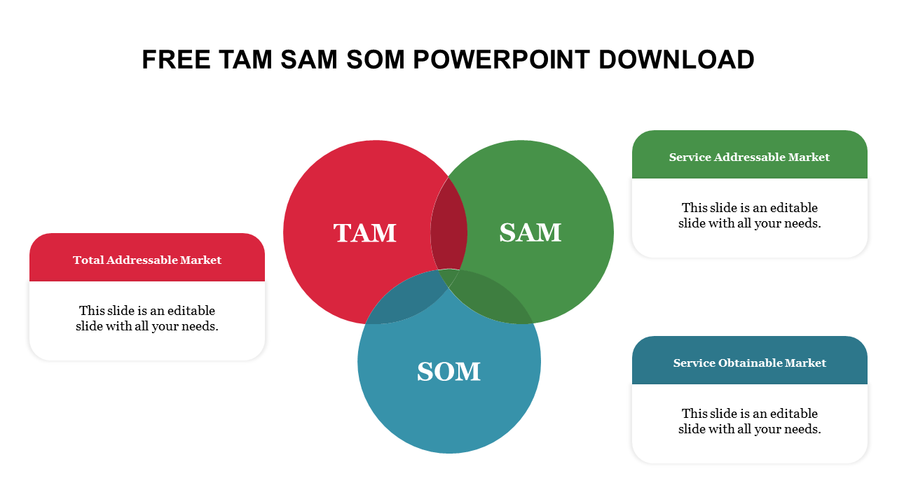 Best Free TAM SAM SOM PowerPoint Download Instantly